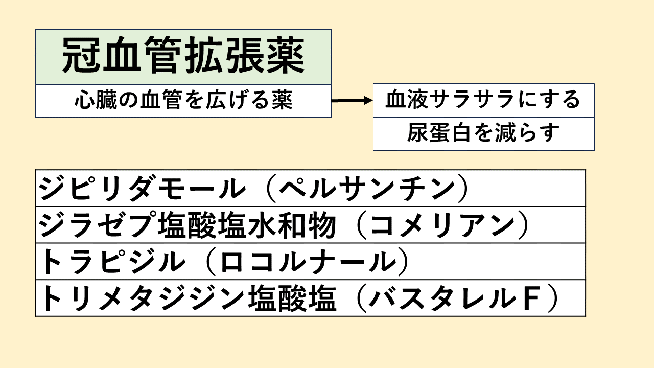 狭心症治療薬の分類 くすりの勉強 薬剤師のブログ